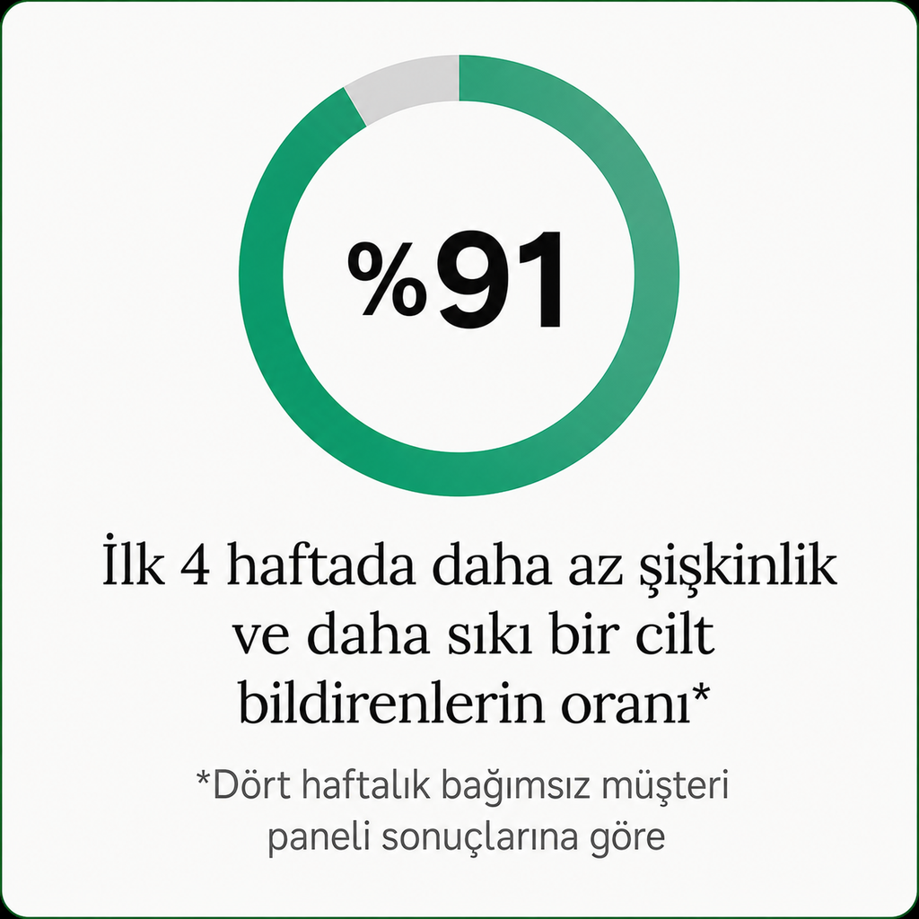 Sculptique™'in Yeni Maksimum Etkinlik Formülü - Lenfatik Drenaj Kapsülleri